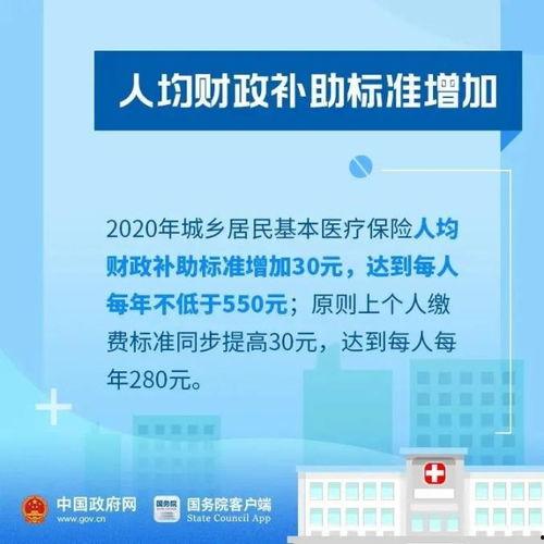 医保最新爆料,揭秘最新政策调整与民众福利提升