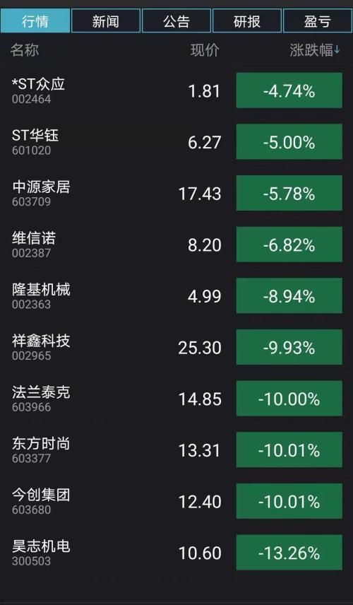 最新上市公司爆料网址,行业动态尽在掌握