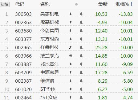 最新上市公司爆料网址,行业动态尽在掌握