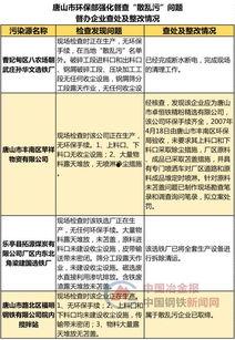 河北爆料环保视频,揭秘污染现状，呼吁绿色行动