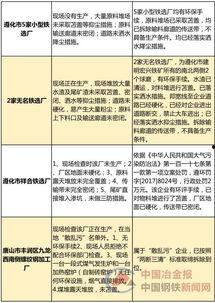 河北爆料环保视频,揭秘污染现状，呼吁绿色行动