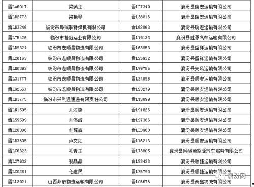 襄汾交通最新爆料,揭秘最新爆料背后的交通变革