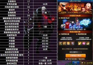 dnf最新增幅活动爆料,揭秘全新活动爆料，助力玩家轻松突破装备极限！