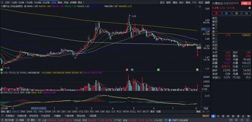 股票最新消息爆料新闻,揭秘重大利好消息