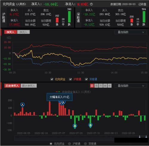股票最新消息爆料新闻,揭秘重大利好消息